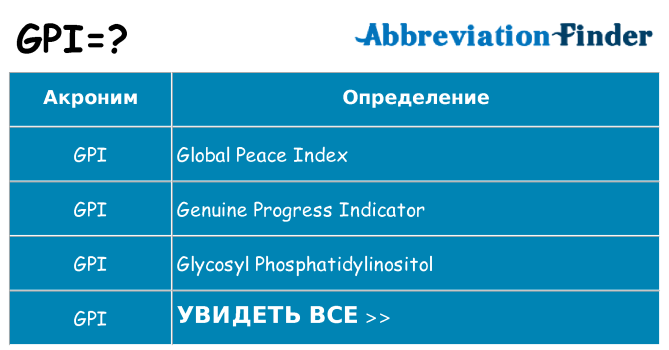 Что означает аббревиатура gpi