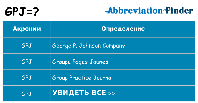 Что означает аббревиатура gpj