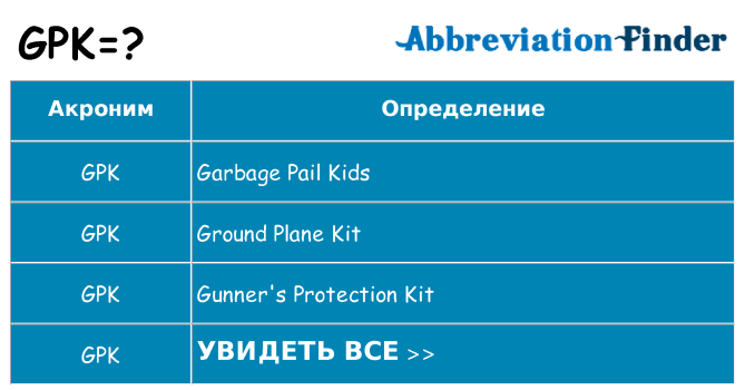 Что означает аббревиатура gpk