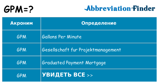 Что означает аббревиатура gpm