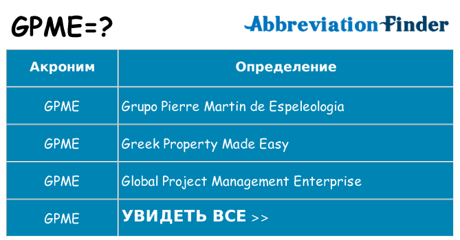Что означает аббревиатура gpme