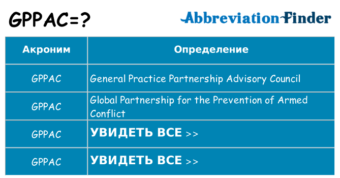 Что означает аббревиатура gppac