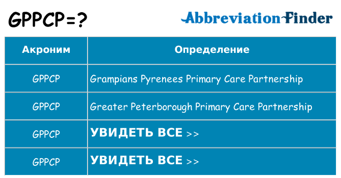 Что означает аббревиатура gppcp