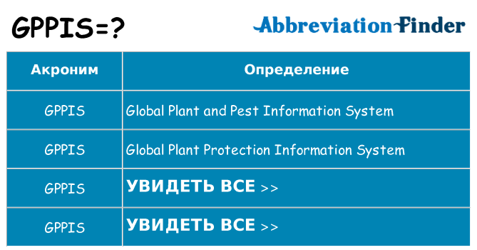 Что означает аббревиатура gppis