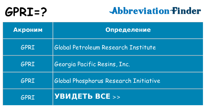 Что означает аббревиатура gpri