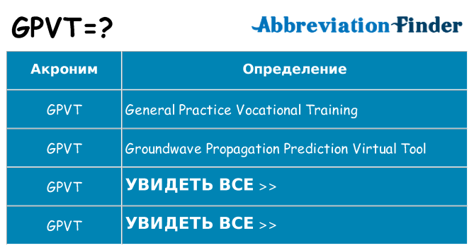 Что означает аббревиатура gpvt