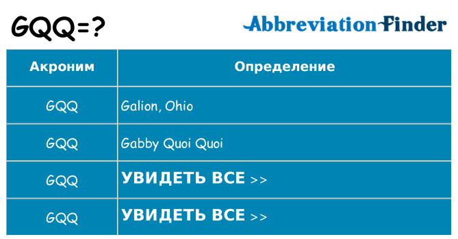 Что означает аббревиатура gqq