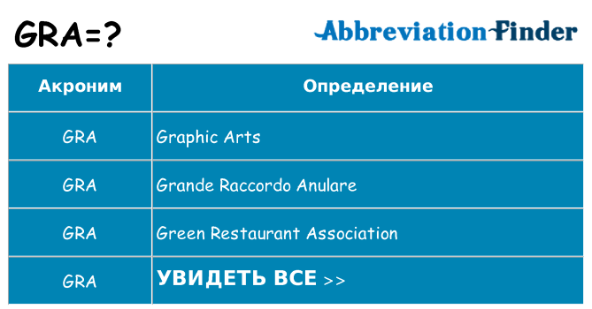 Что означает аббревиатура gra