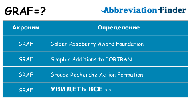 Что означает аббревиатура graf