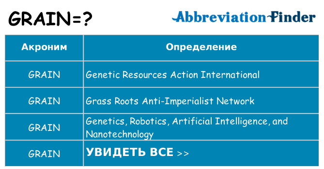Что означает аббревиатура grain