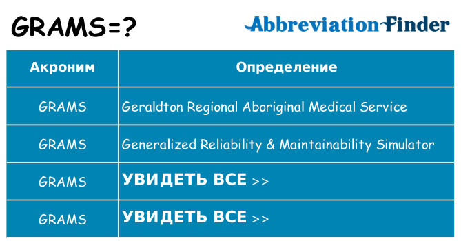 Что означает аббревиатура grams