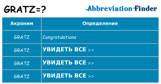 Что означает аббревиатура gratz
