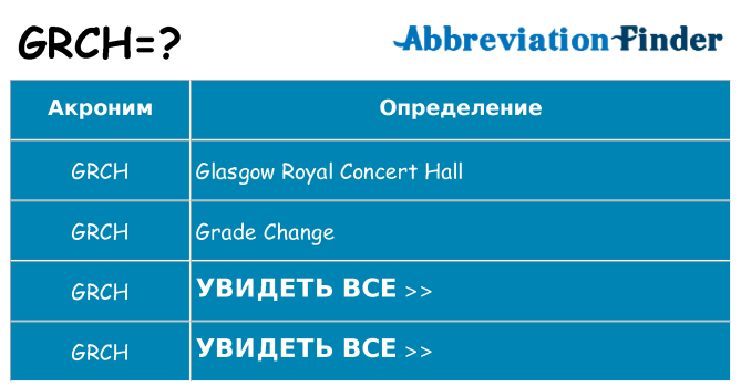 Что означает аббревиатура grch