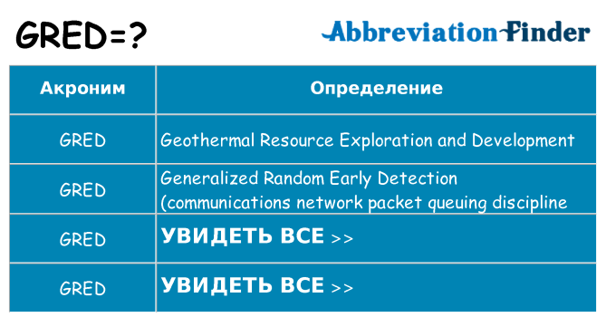 Что означает аббревиатура gred