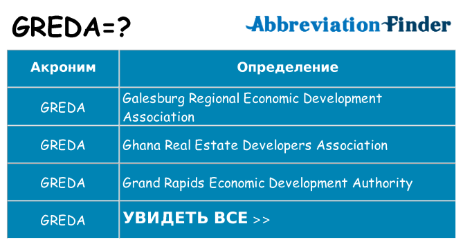 Что означает аббревиатура greda
