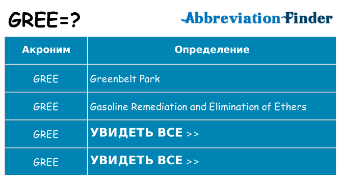 Что означает аббревиатура gree