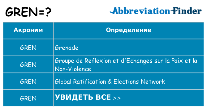 Что означает аббревиатура gren