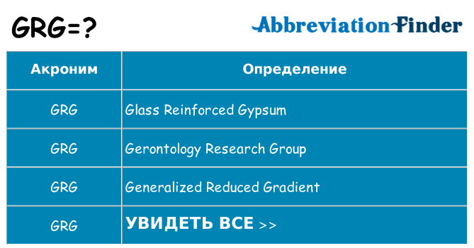 Что означает аббревиатура grg