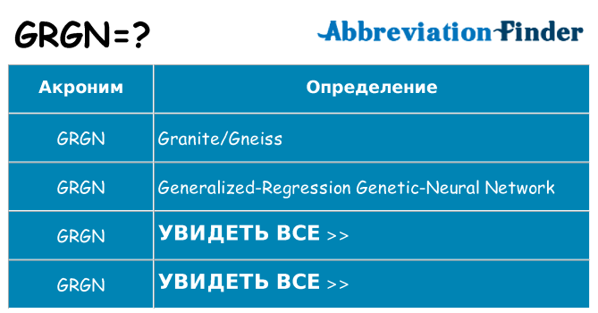 Что означает аббревиатура grgn