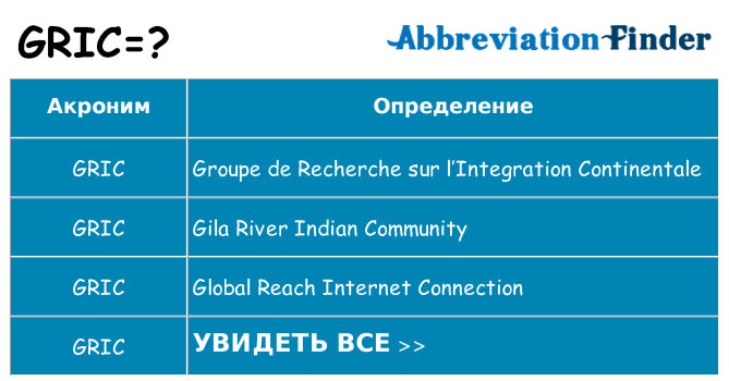 Что означает аббревиатура gric