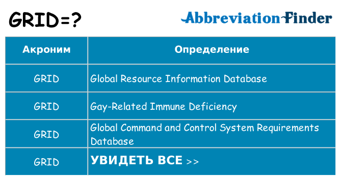 Что означает аббревиатура grid