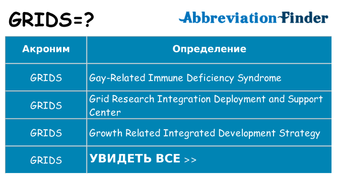 Что означает аббревиатура grids