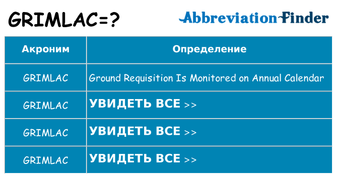 Что означает аббревиатура grimlac