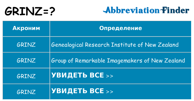 Что означает аббревиатура grinz