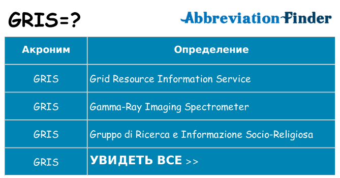 Что означает аббревиатура gris