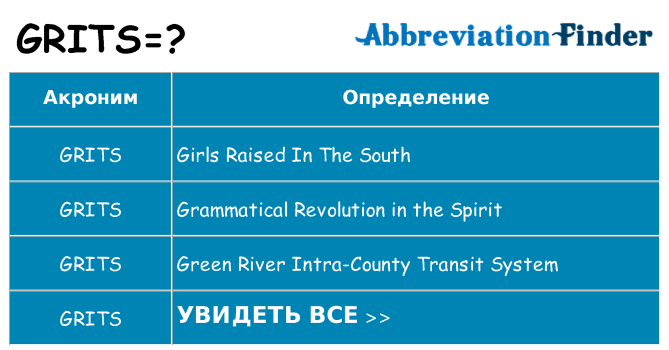 Что означает аббревиатура grits