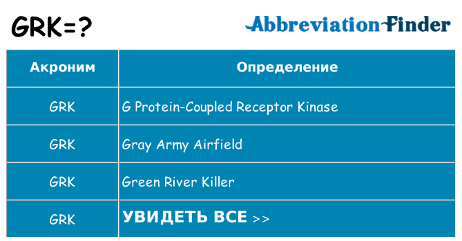Что означает аббревиатура grk