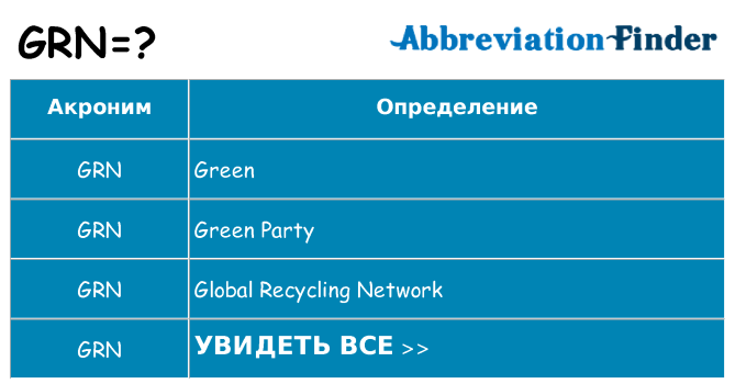 Что означает аббревиатура grn