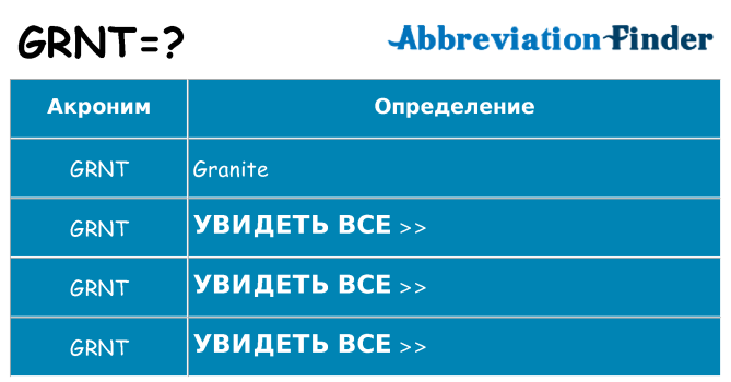 Что означает аббревиатура grnt