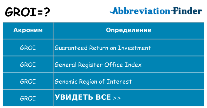 Что означает аббревиатура groi