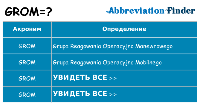 Что означает аббревиатура grom