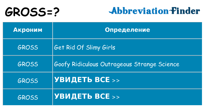 Что означает аббревиатура gross