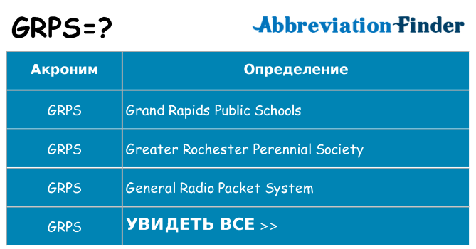 Что означает аббревиатура grps