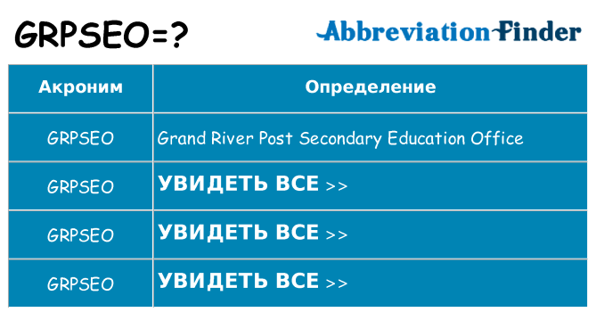 Что означает аббревиатура grpseo