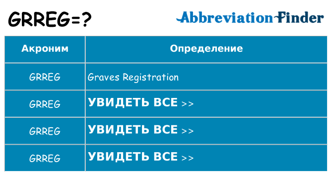 Что означает аббревиатура grreg