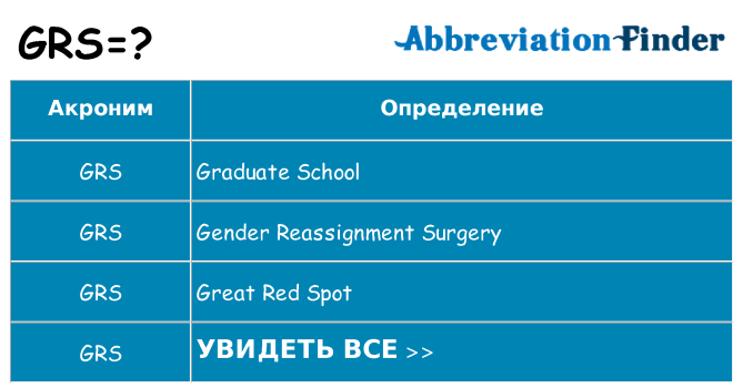 Что означает аббревиатура grs