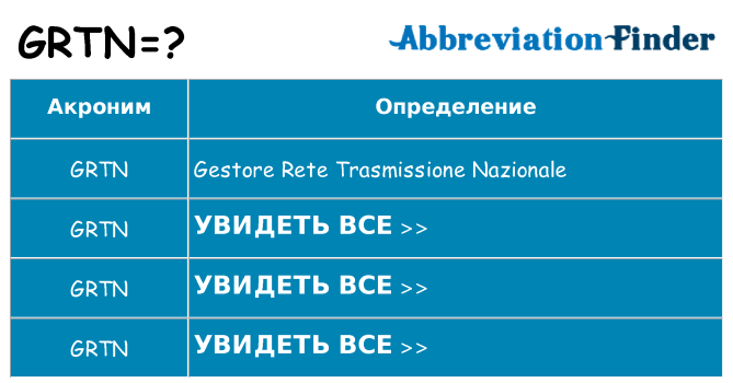 Что означает аббревиатура grtn