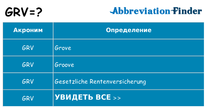 Что означает аббревиатура grv