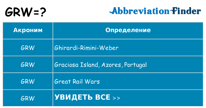 Что означает аббревиатура grw