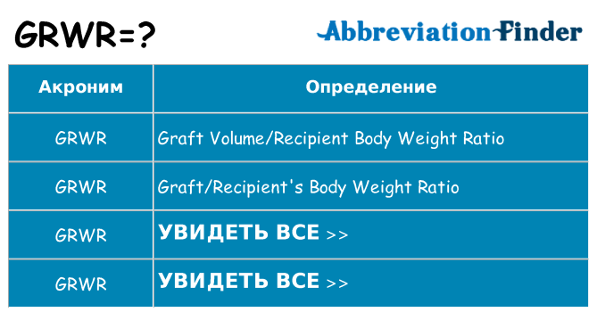 Что означает аббревиатура grwr