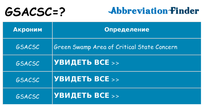 Что означает аббревиатура gsacsc