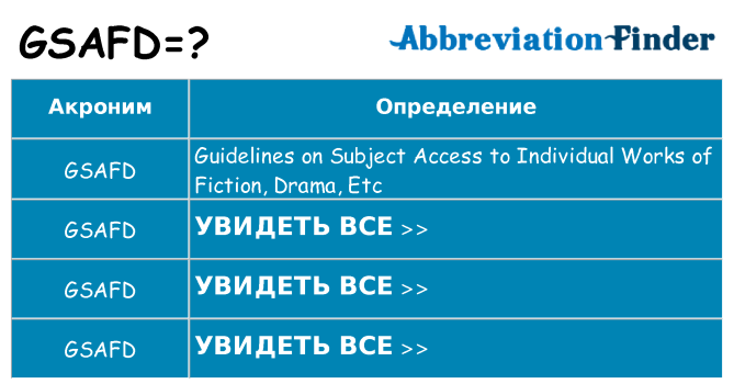 Что означает аббревиатура gsafd