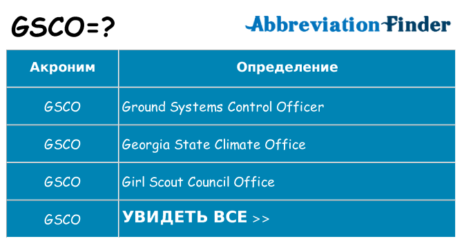 Что означает аббревиатура gsco