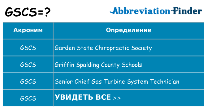 Что означает аббревиатура gscs