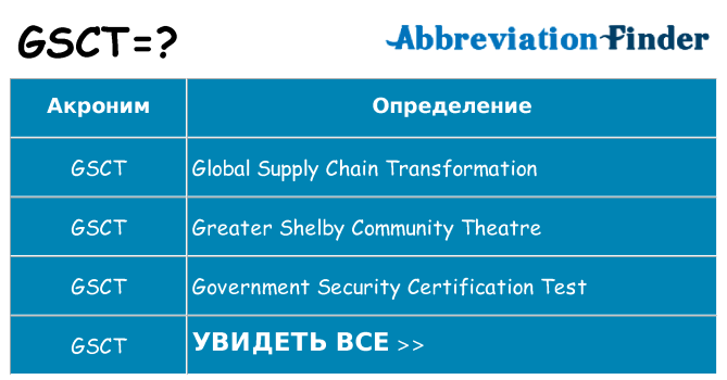 Что означает аббревиатура gsct