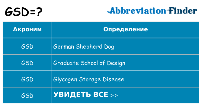 Что означает аббревиатура gsd